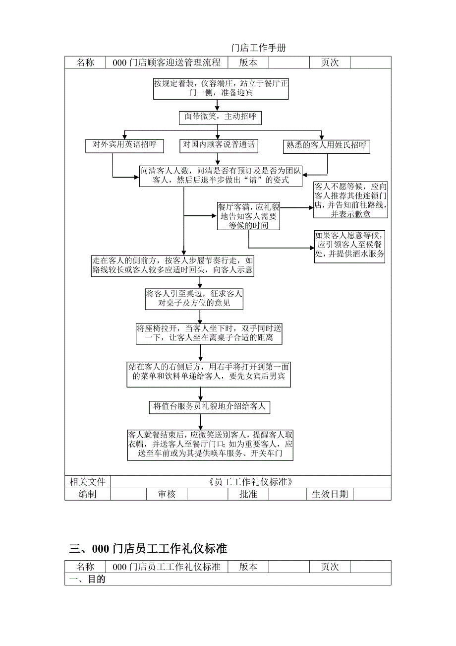 门店顾客服务管理工作手册【一份非常好的专业资料】_第4页
