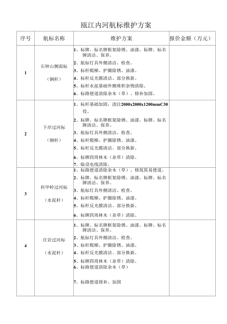 瓯江内河航标维护方案.docx_第1页