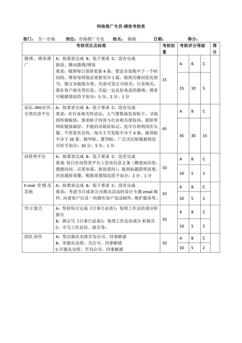 竞价专员绩效考核细则.docx_第1页