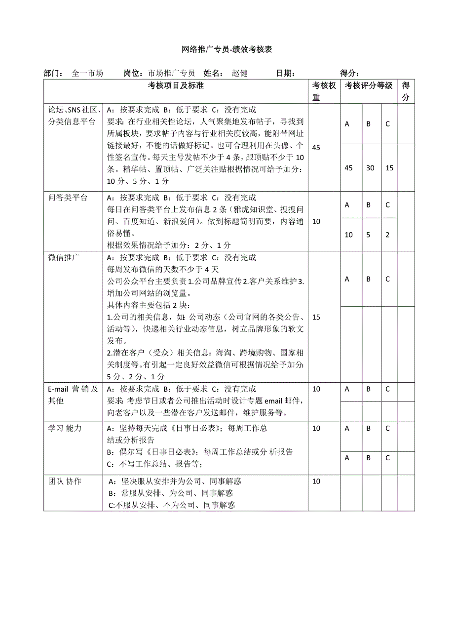 竞价专员绩效考核细则.docx_第2页