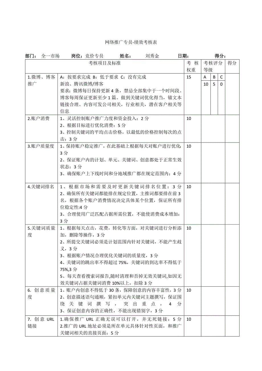 竞价专员绩效考核细则.docx_第3页