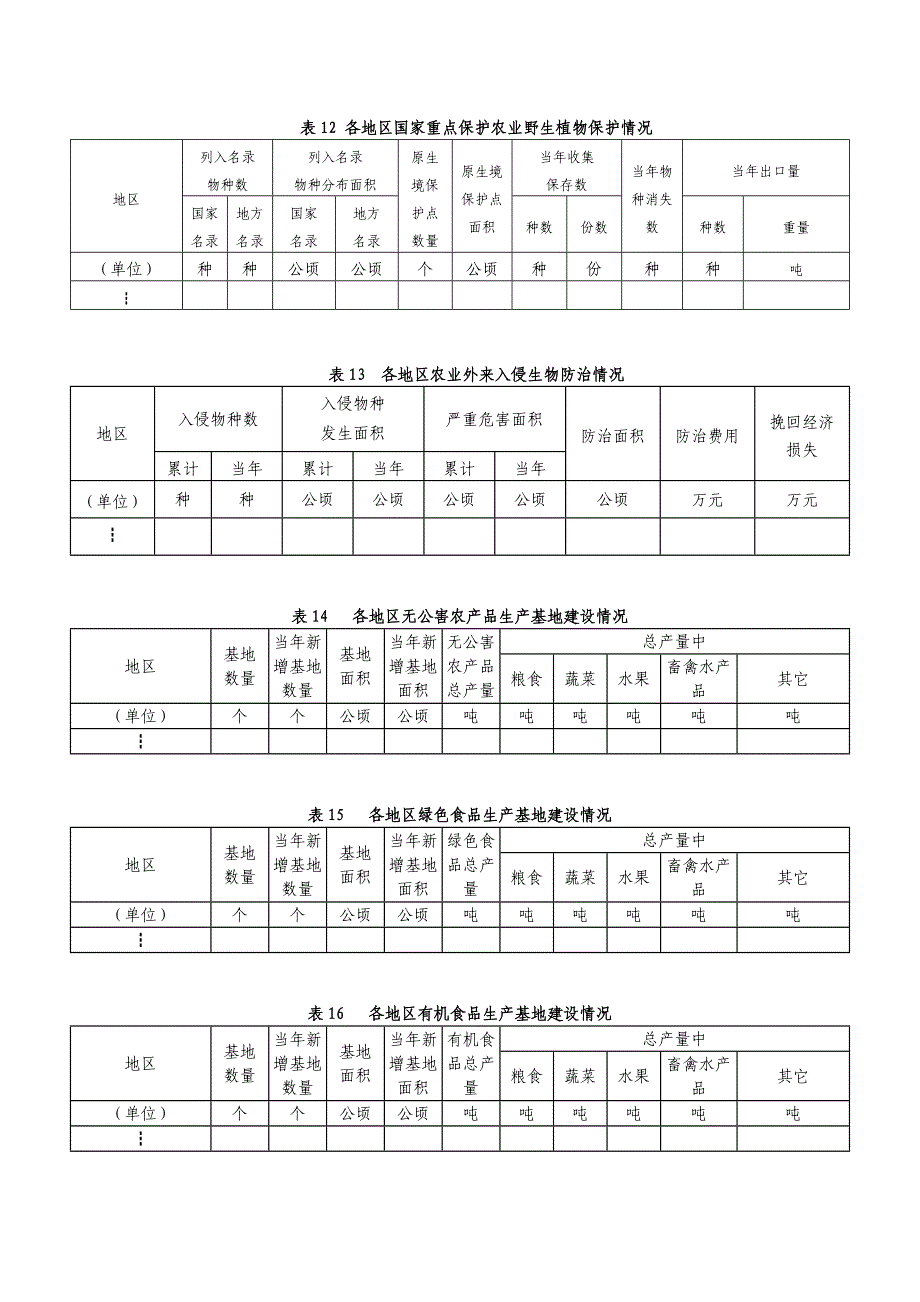 全国农业生态环境信息统计报表_第4页