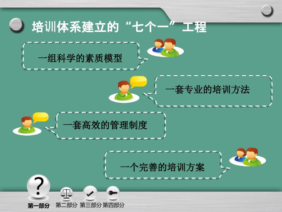 培训体系的建立ppt课件_第3页