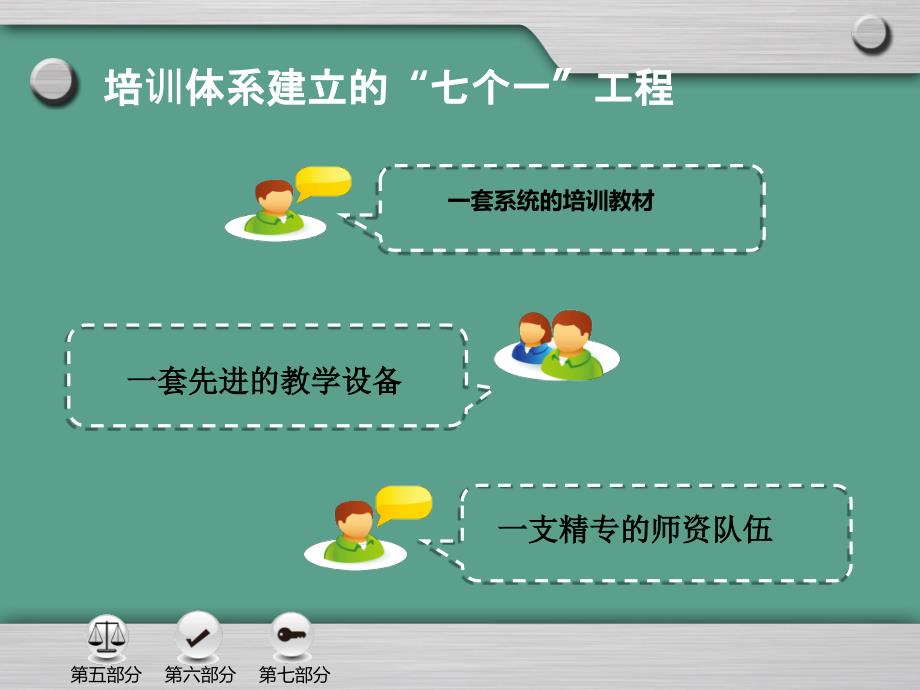 培训体系的建立ppt课件_第4页