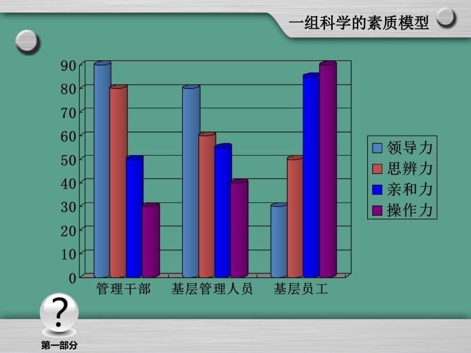 培训体系的建立ppt课件_第5页