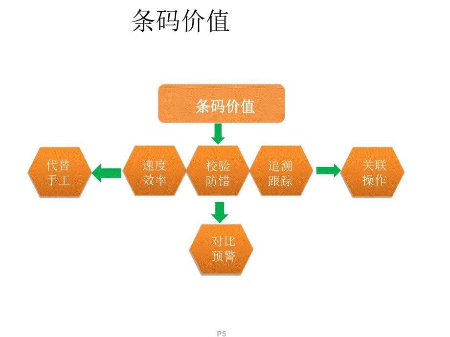 企业条码管理规划_第5页