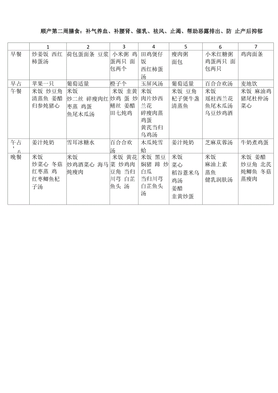 月子营养食谱_第2页