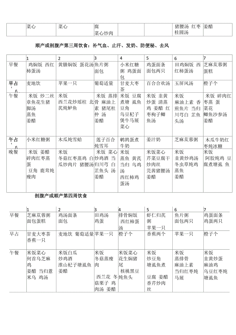 月子营养食谱_第4页