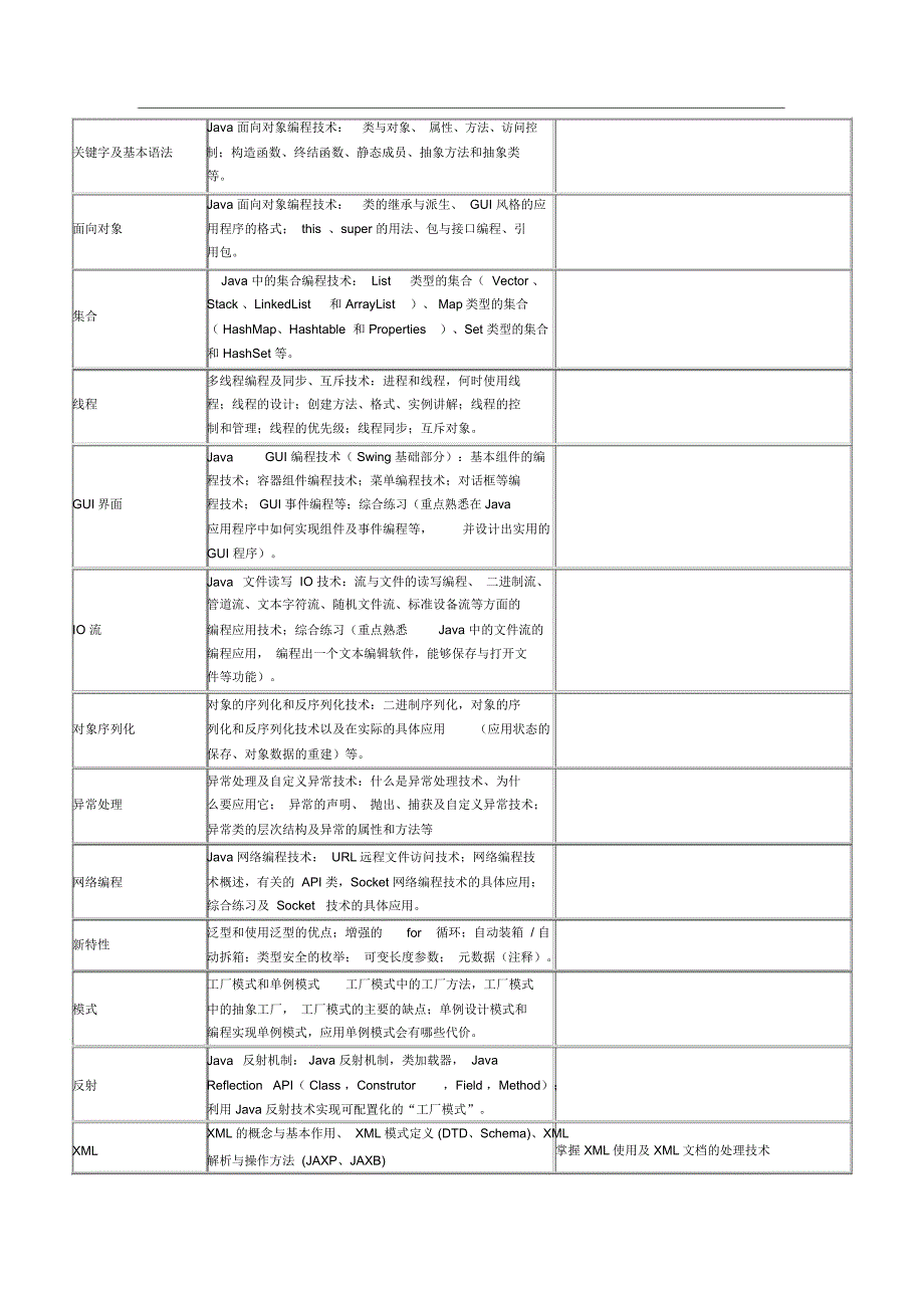 Java软件开发工程师培训课程体系_第3页