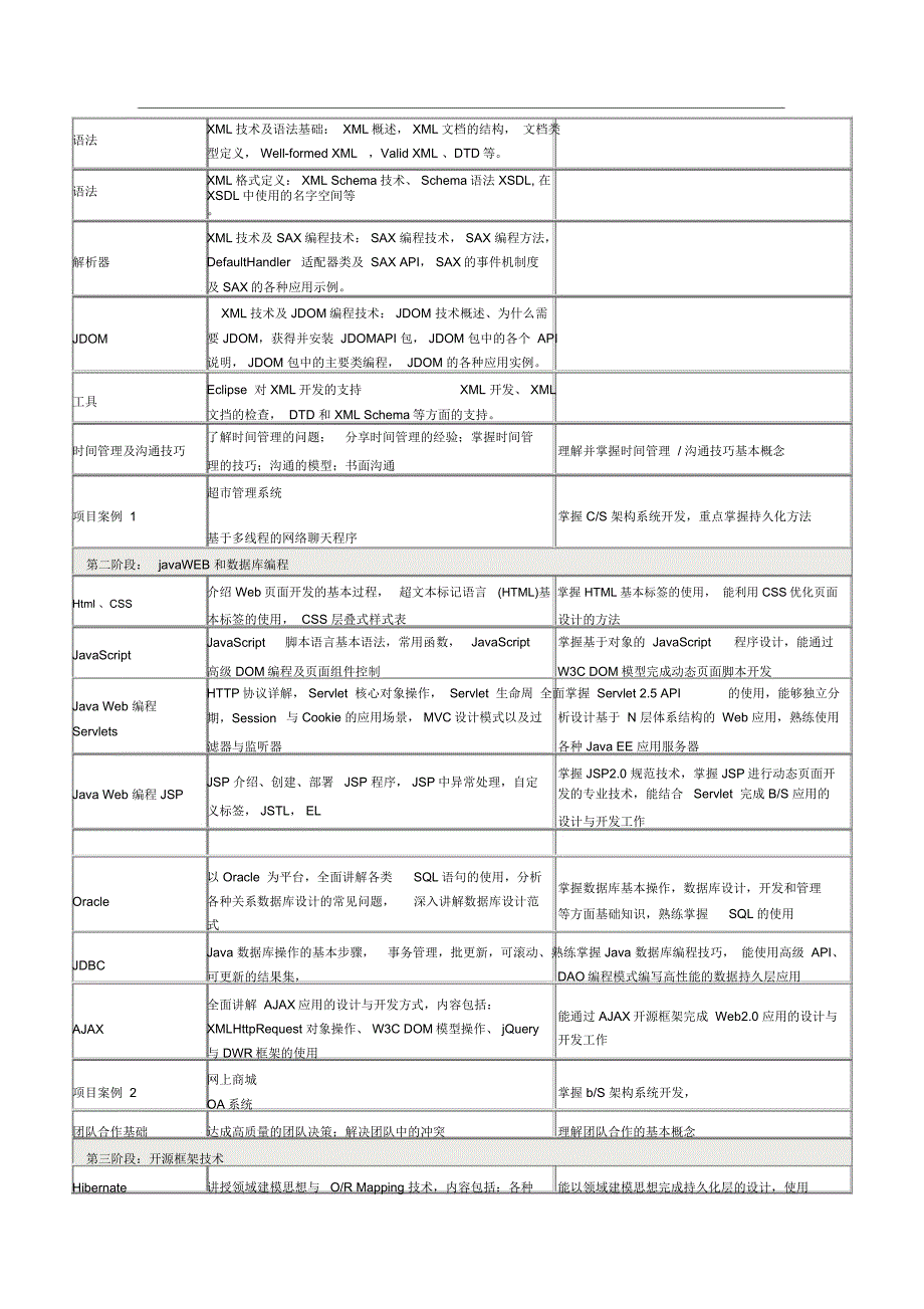 Java软件开发工程师培训课程体系_第4页