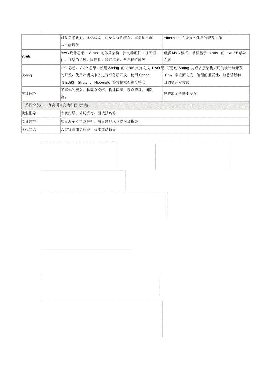 Java软件开发工程师培训课程体系_第5页