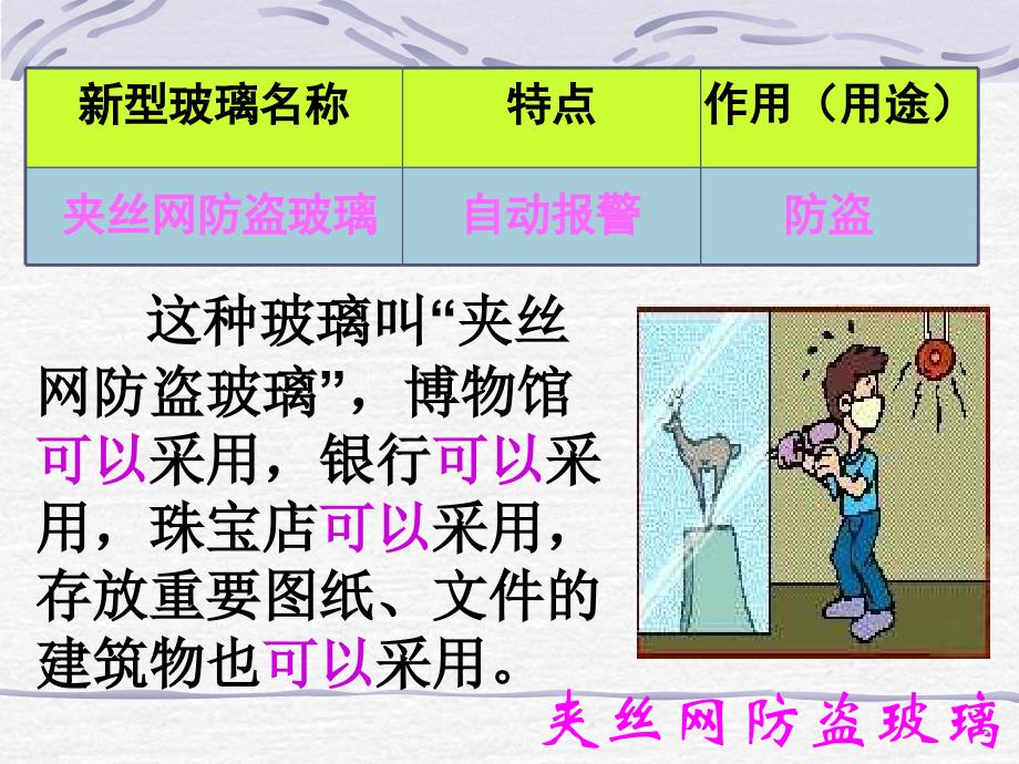 《新型玻璃》公开课课件_第3页