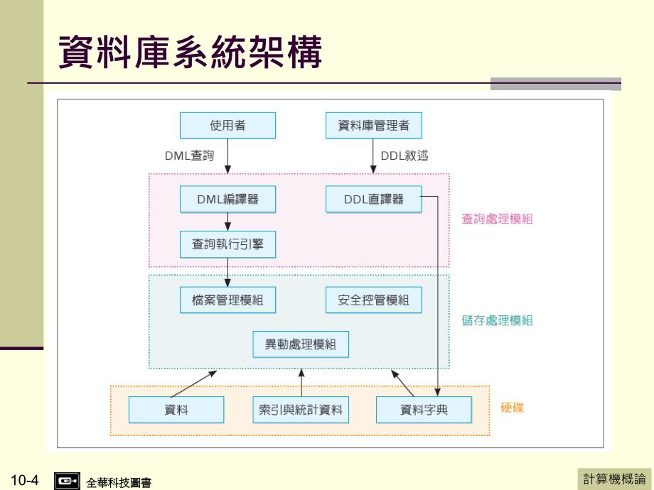 第10章资料库_第4页