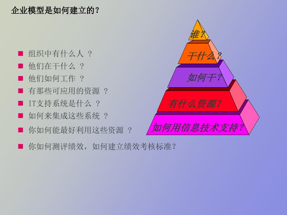 流程管理培训向_第4页