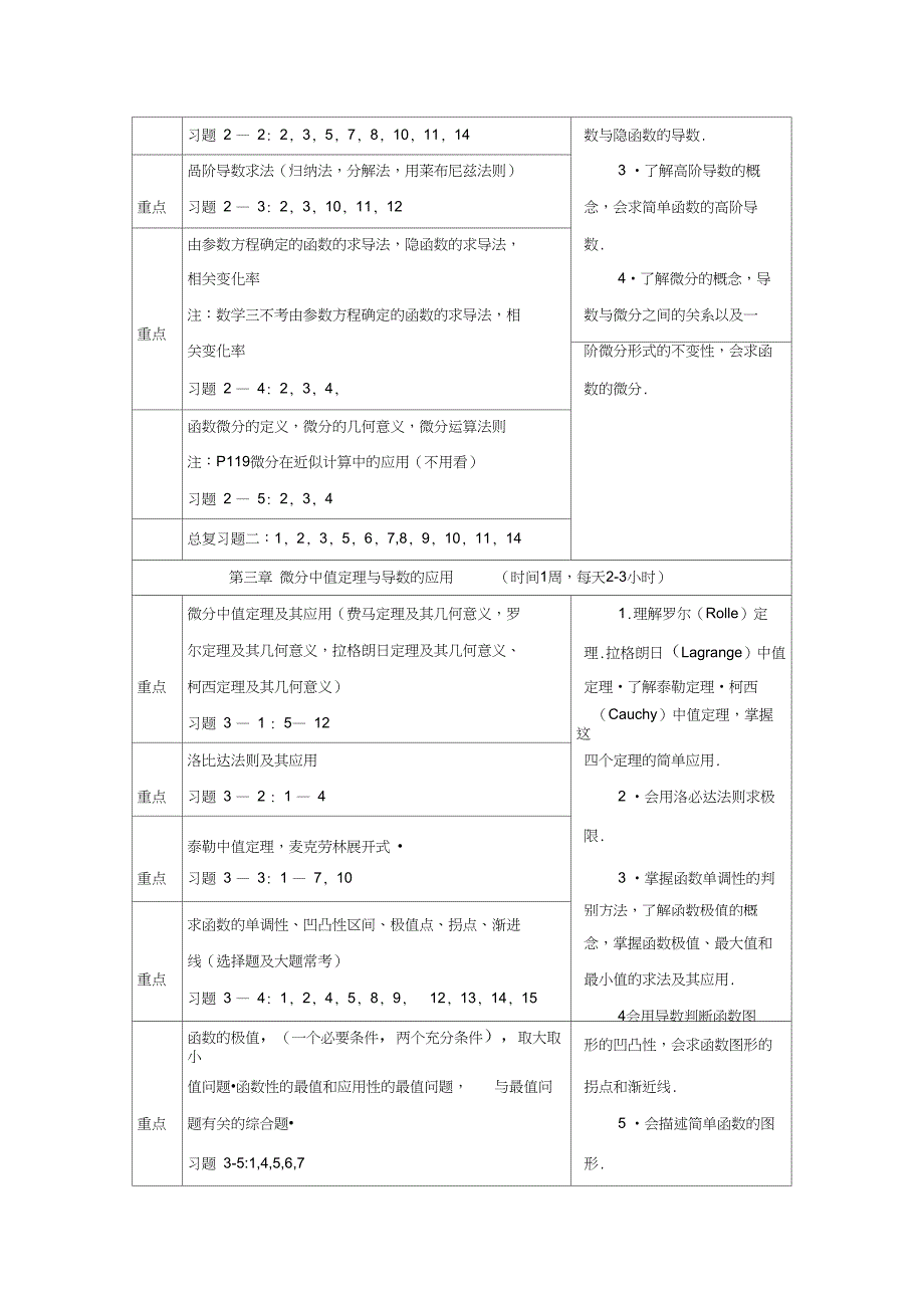 高等数学(数三)知识重点及复习计划_第3页