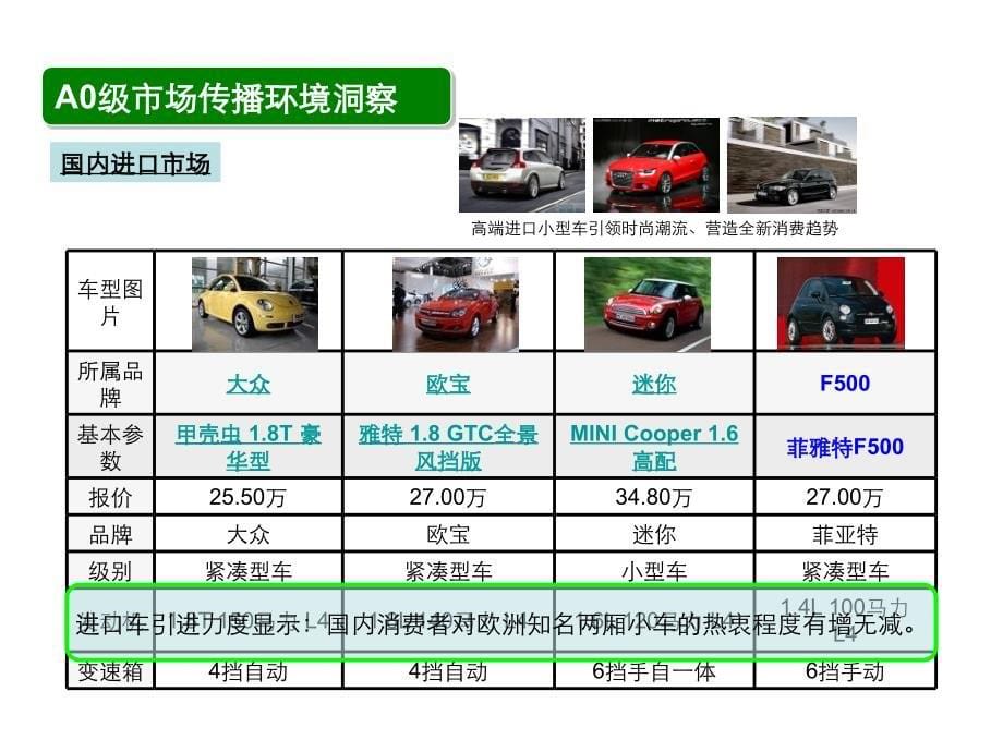 823802815斯柯达晶锐上市公关传播规划_第5页