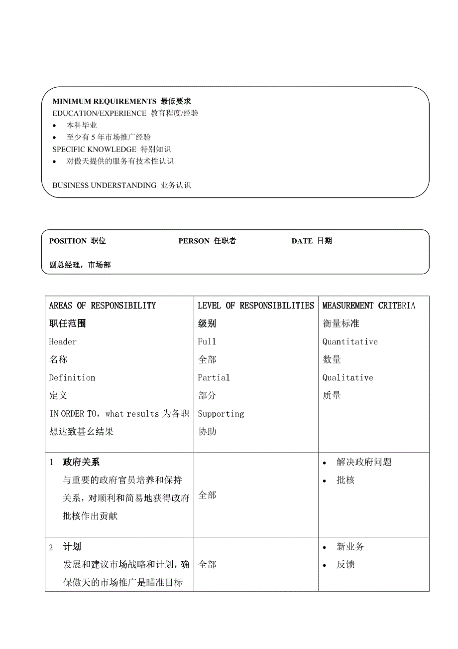 某软件公司市场部副总经理职位说明书_第2页