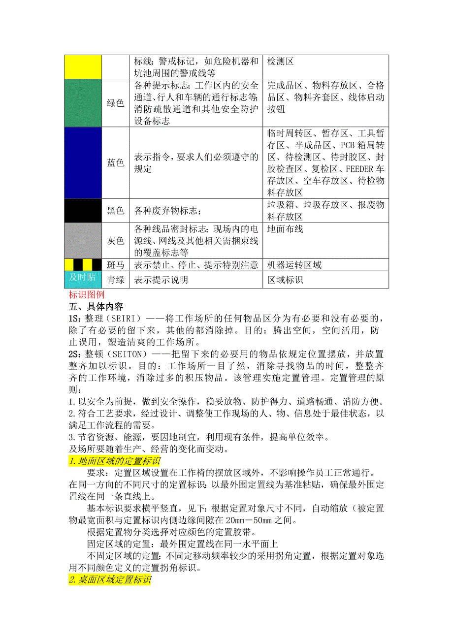 仓库管理工作总则仓库环境员工安全盘点管理制度_第2页