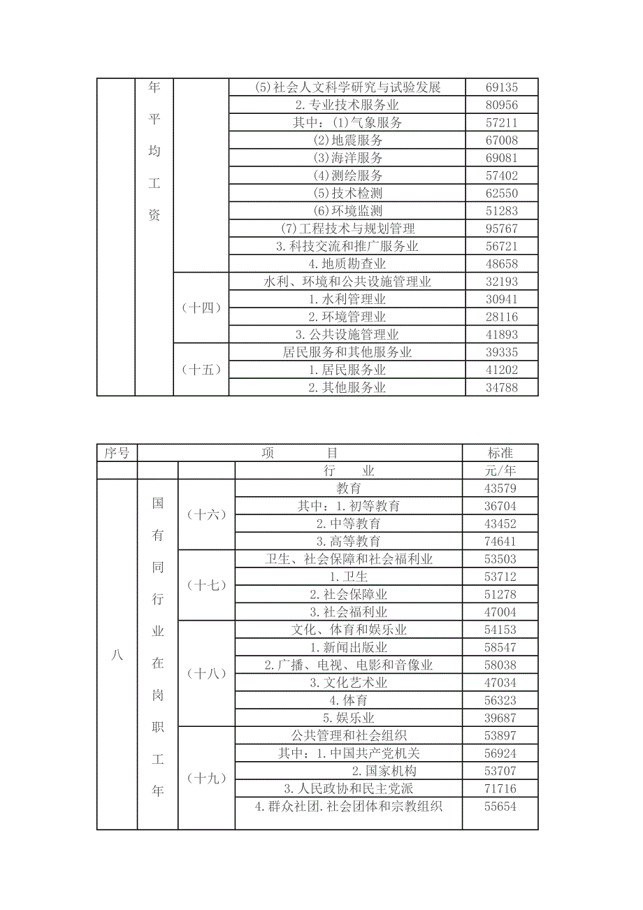 广东省2012年人身损害赔偿计算标准_第4页