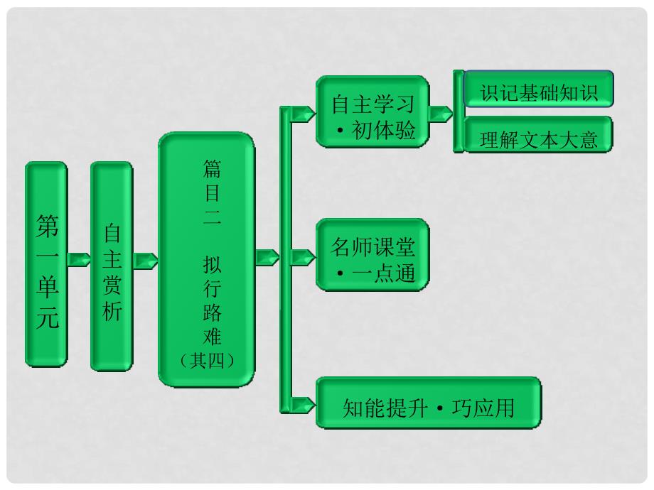 高中语文 第一单元 自主赏析 篇目二 拟行路难（其四）课件 新人教版选修《中国古代诗歌散文欣赏》_第1页