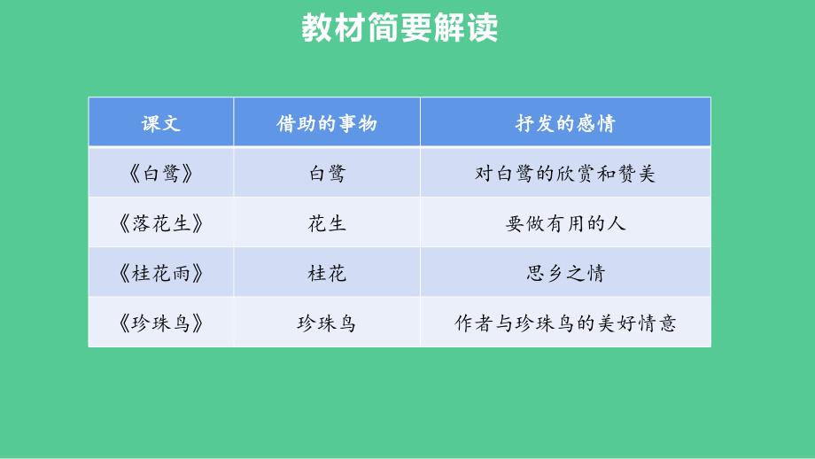 五年级上册语文课件第一单元习作我的心爱之物教学建议部编版共18张PPT_第4页