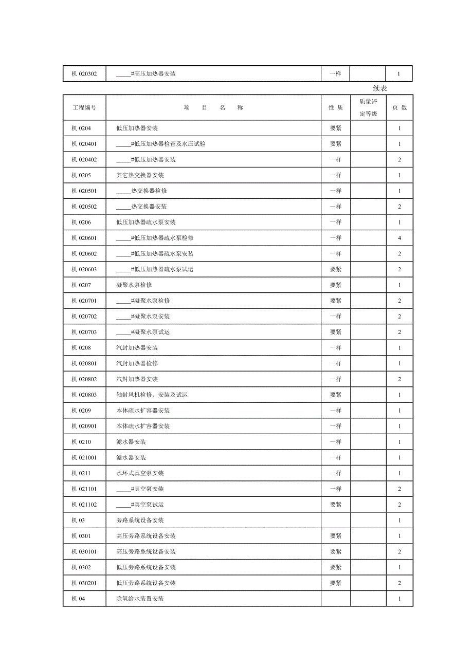 汽机分项工程质量验评表清单.doc_第3页