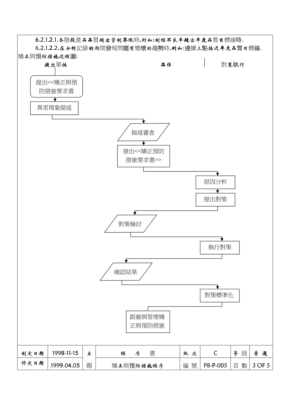 五金行业矫正与预防措施程序讲解_第3页