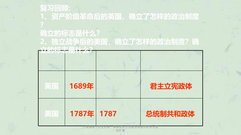 人教版高中历史必修一第课资本主义政治制度在欧洲大陆的扩展课件_第1页