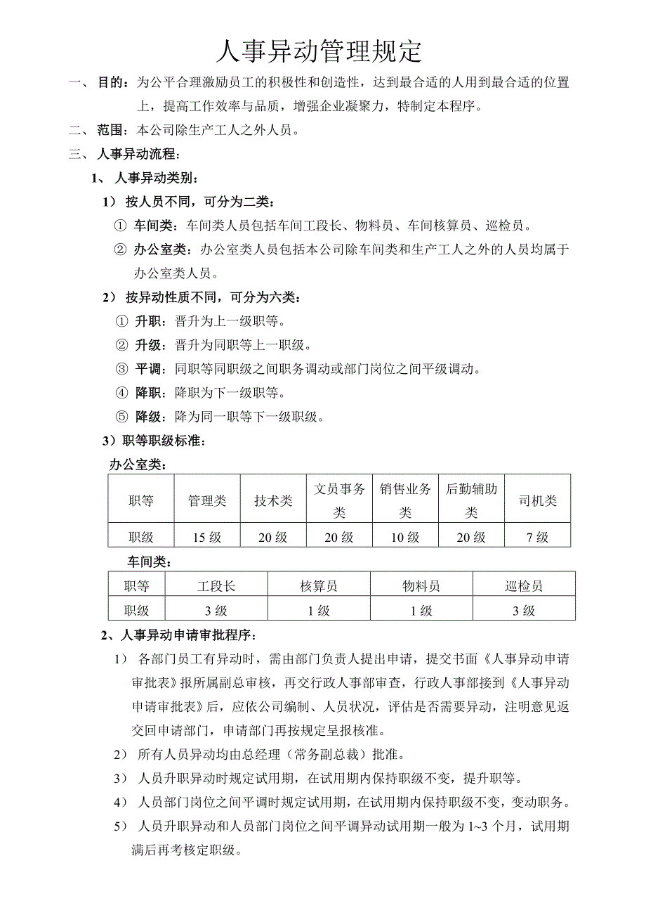 【管理精品】人事异动管理规定_第1页