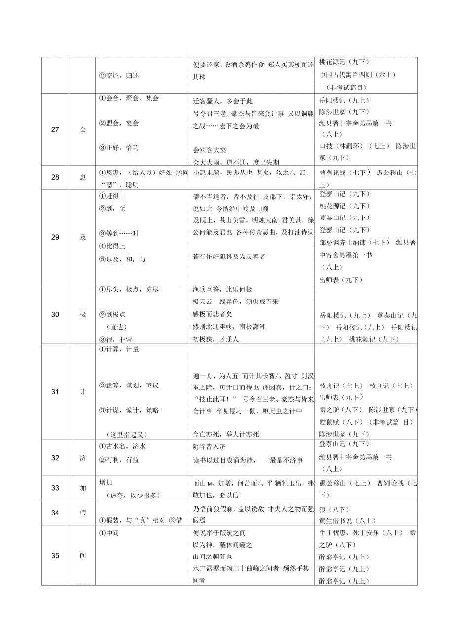 上海中考文言实词精校版_第5页