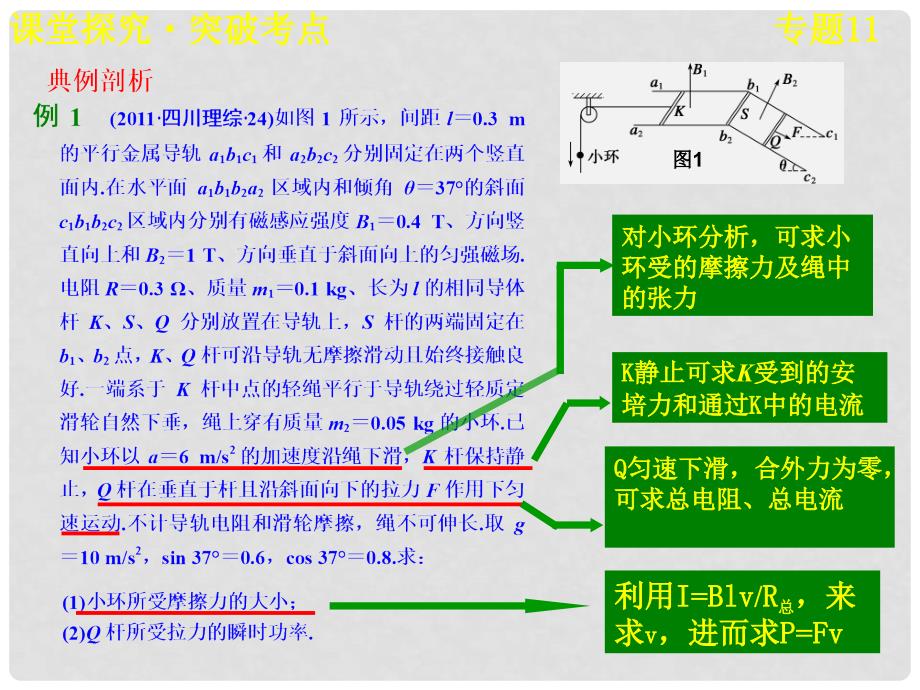 高考物理大一轮复习 第十章 专题11 电磁感应中的动力学和能量问题课件_第3页