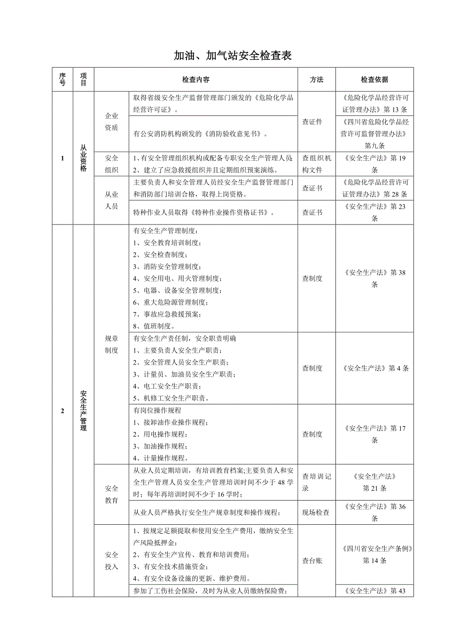 加油加气站安全检查表优质资料_第2页