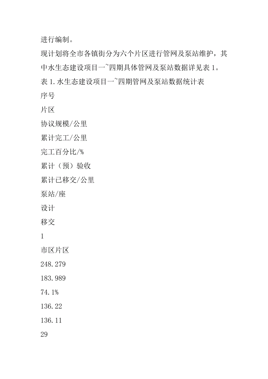 2023年污水管网巡查维护工作实施专项方案_第2页