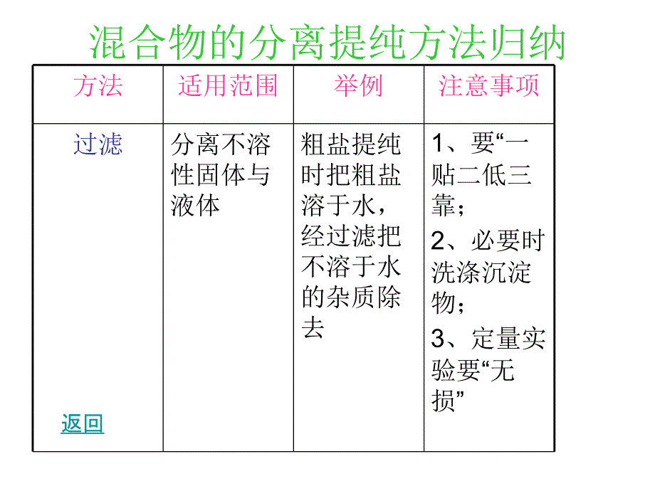 混合物的分离提纯方法归纳_第2页