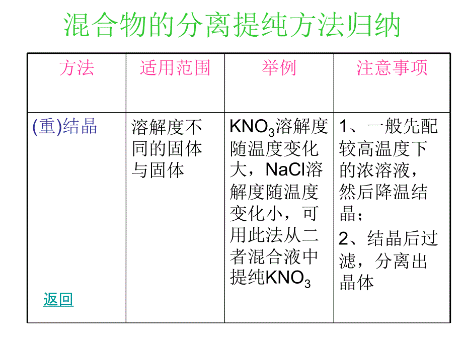 混合物的分离提纯方法归纳_第3页