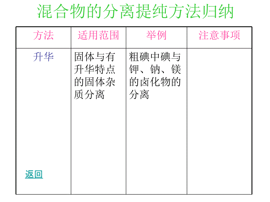 混合物的分离提纯方法归纳_第4页