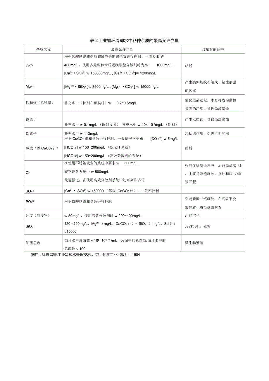 工业循环冷却水补充水水质和循环水水质指标_第2页