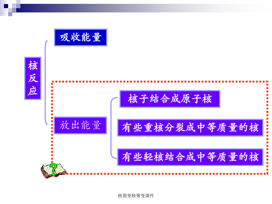 核裂变核聚变课件_第2页