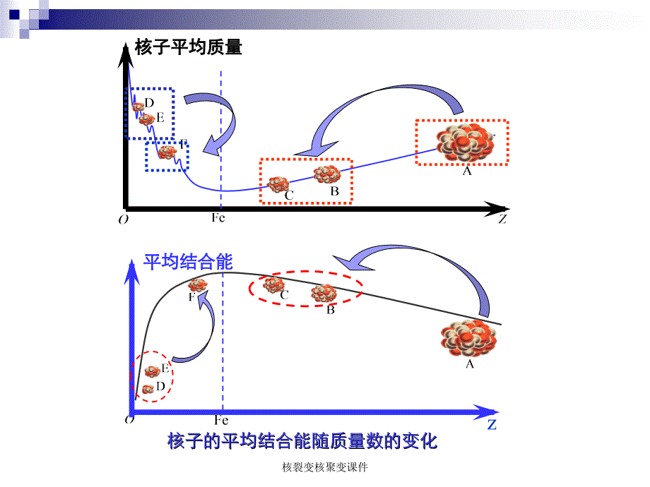 核裂变核聚变课件_第3页