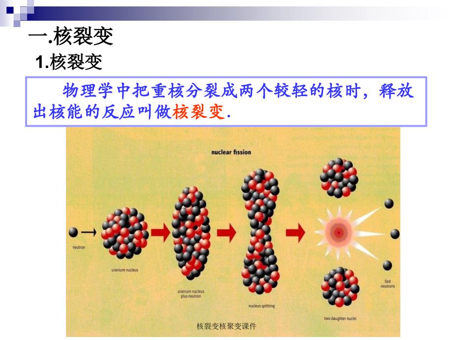 核裂变核聚变课件_第4页