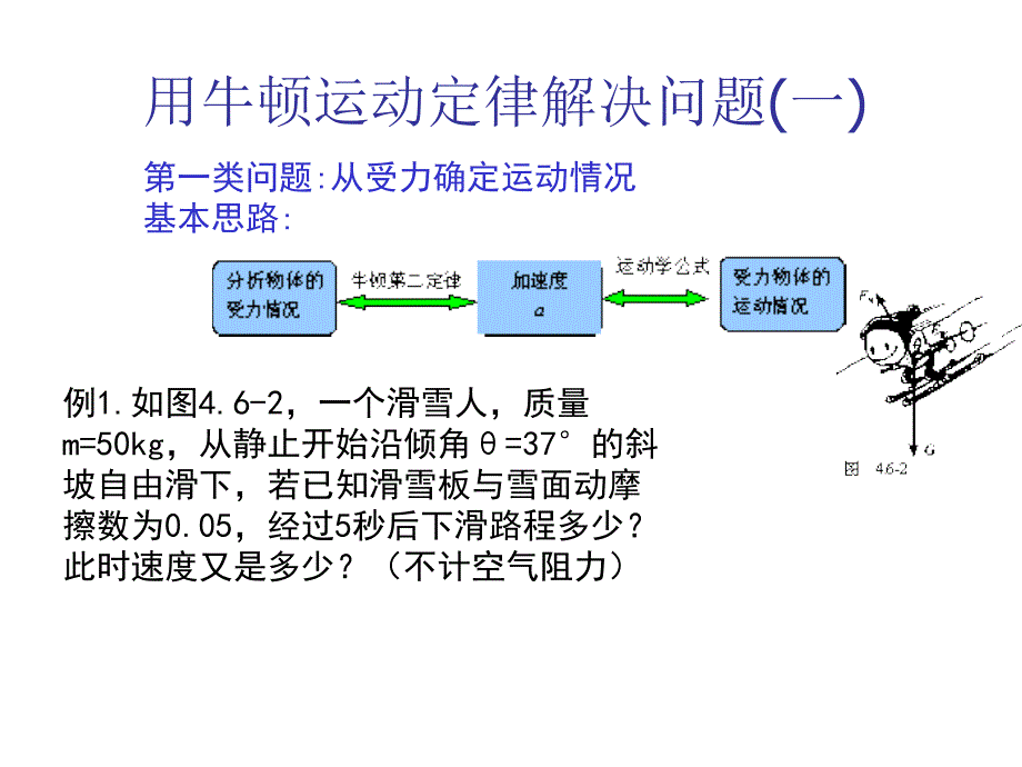 用牛顿运动定律解决问题一4课件_第2页