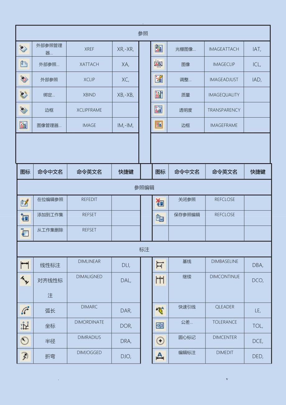 CAD所有快捷键-格式最佳最全_第4页