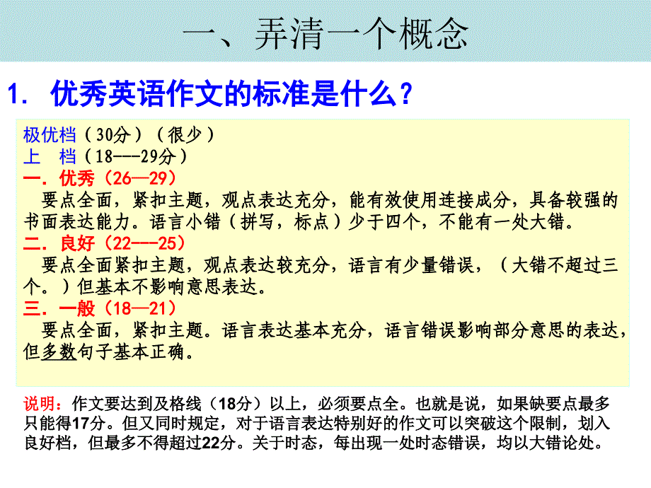 单老师高中英语写作指导课件_第2页