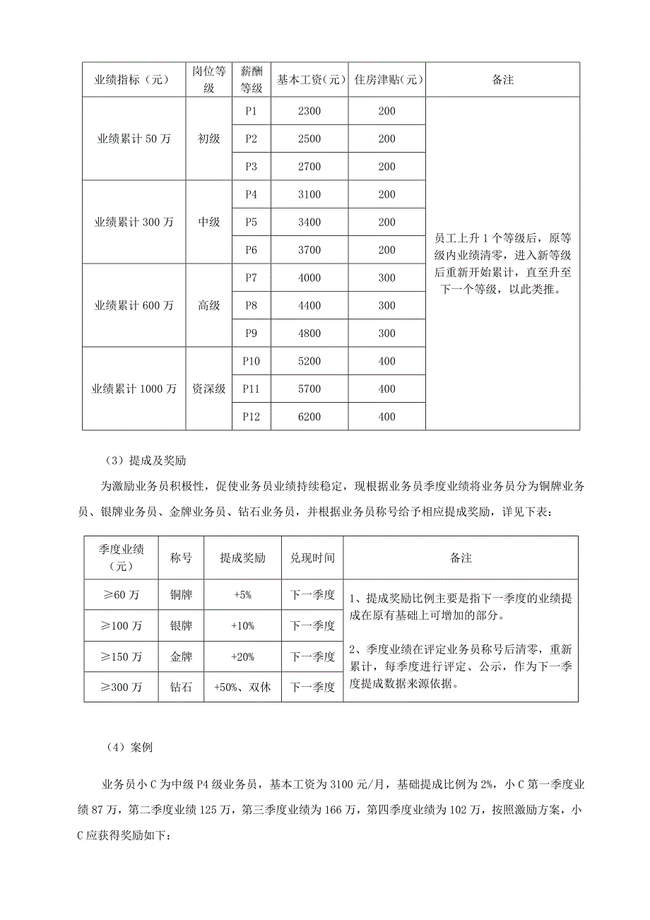 外贸业务员激励方案(初稿)_第2页