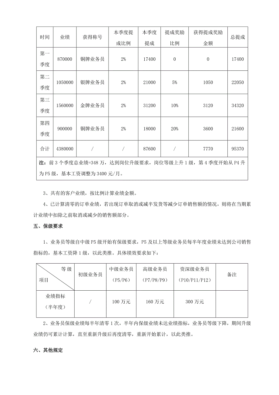 外贸业务员激励方案(初稿)_第3页