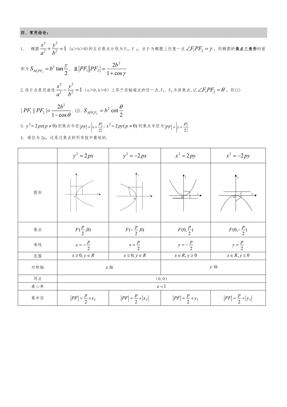 圆锥曲线知识点梳理(文科)_第4页