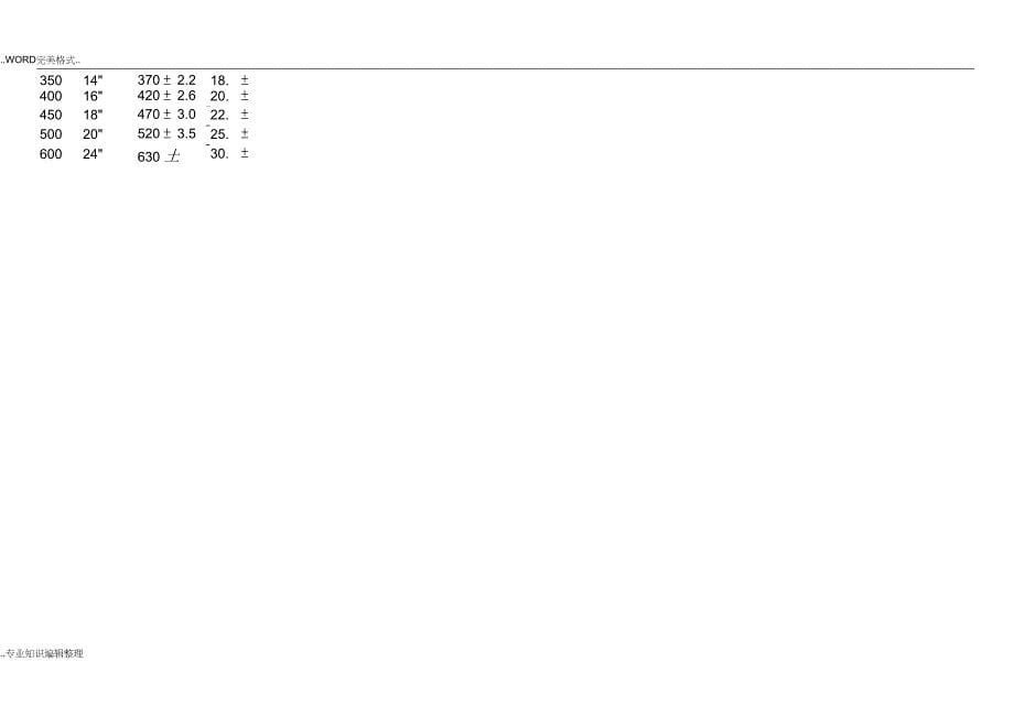 完整版管道常用标准尺寸对照_第5页