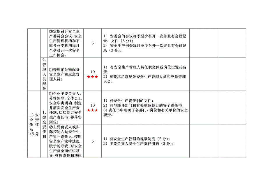 一级道路普通货物运输企业安全生产标准化考评实施细则_第3页