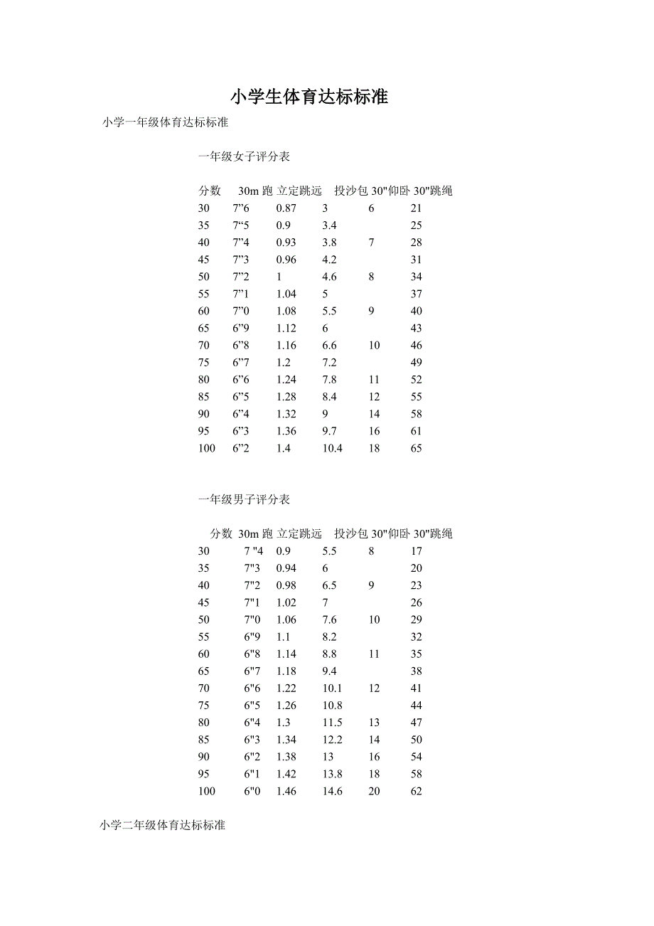 小学生体育达标标准_第1页