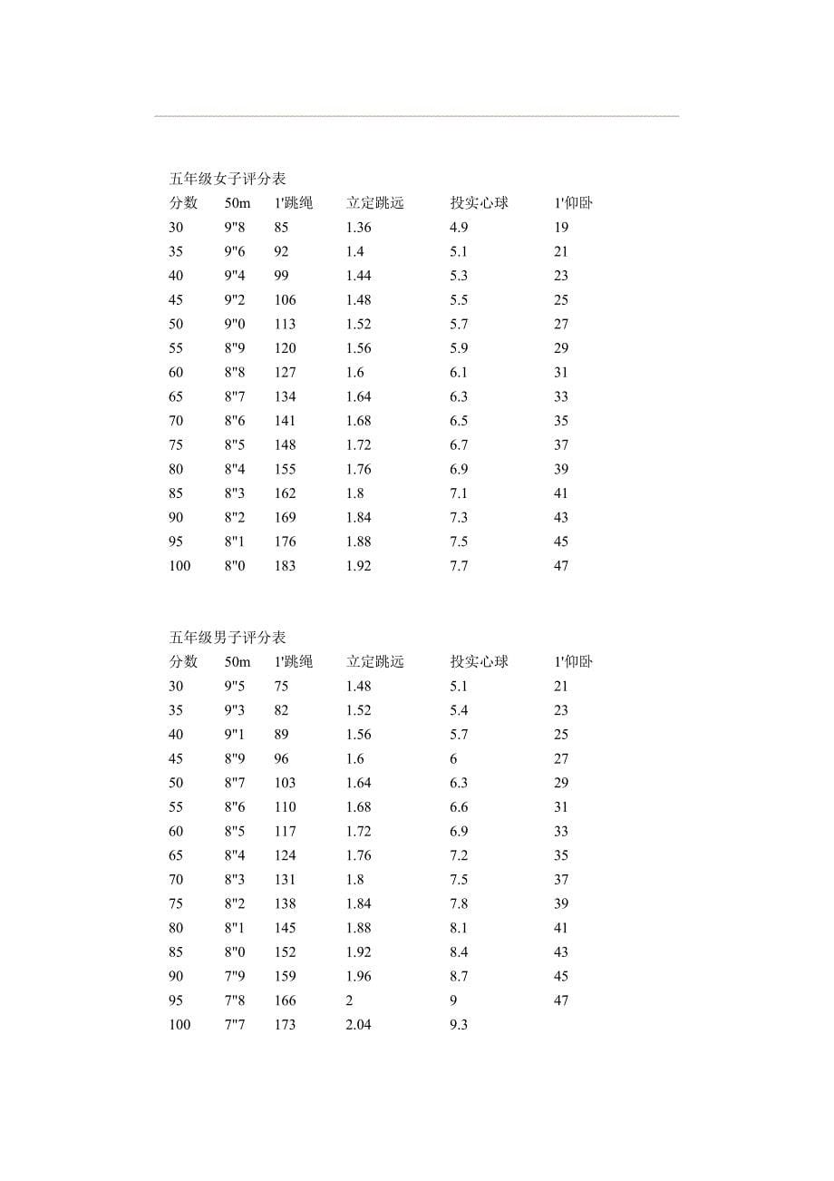 小学生体育达标标准_第5页